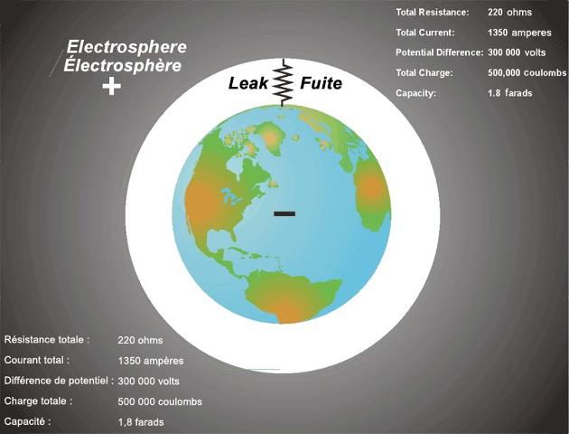 Alkaline earth, negative ions