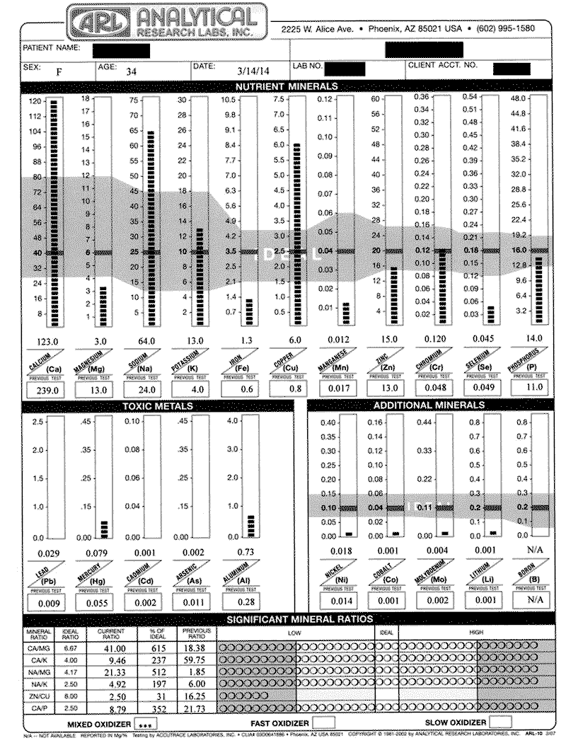 mineral analysis