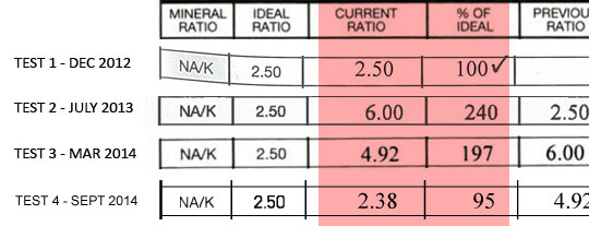 mineral analysis, sodium potassium ratio, adrenal insufficiency
